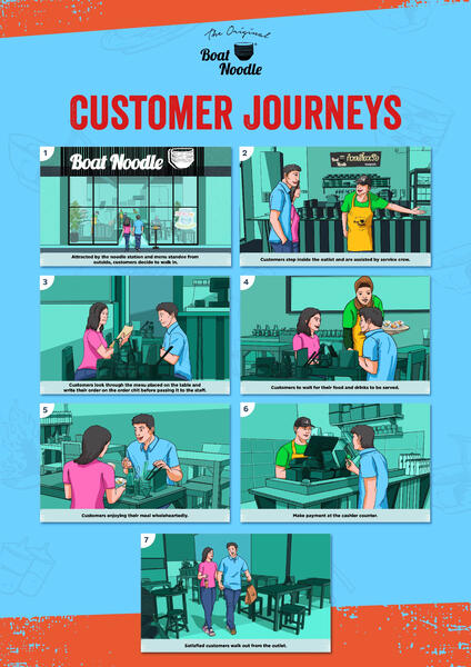 Customer Journeys